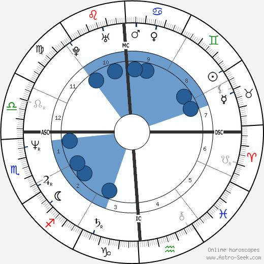Michele Lynch horoscope, astrology, sign, zodiac, date of birth, instagram