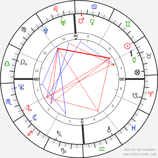 Michele Lynch birth chart, Michele Lynch astro natal horoscope, astrology