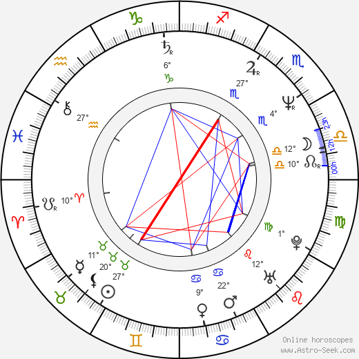 Mikheil Kalatozishvili birth chart, biography, wikipedia 2023, 2024