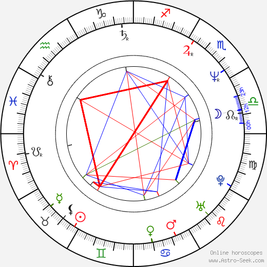 Mikheil Kalatozishvili birth chart, Mikheil Kalatozishvili astro natal horoscope, astrology