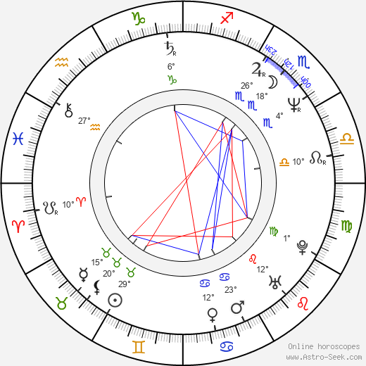Nick Cassavetes birth chart, biography, wikipedia 2024, 2025