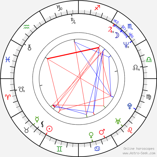 Nick Cassavetes birth chart, Nick Cassavetes astro natal horoscope, astrology