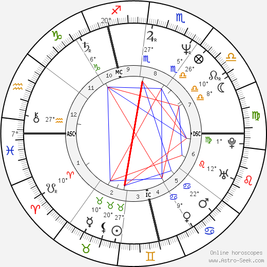 Nicole Brown Simpson birth chart, biography, wikipedia 2024, 2025