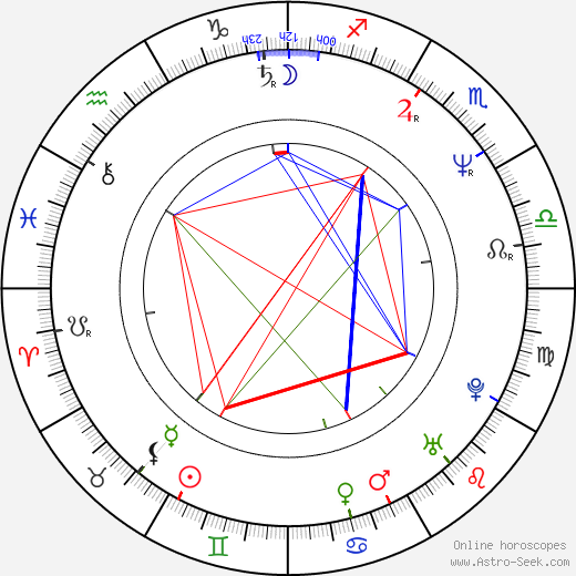 Nula Conwell birth chart, Nula Conwell astro natal horoscope, astrology