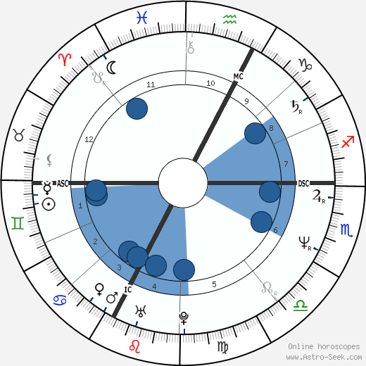 Pat Porter wikipedia, horoscope, astrology, instagram