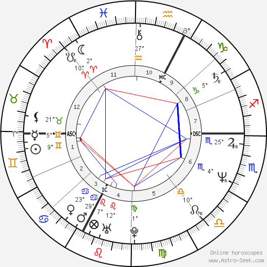 Pat Porter birth chart, biography, wikipedia 2023, 2024