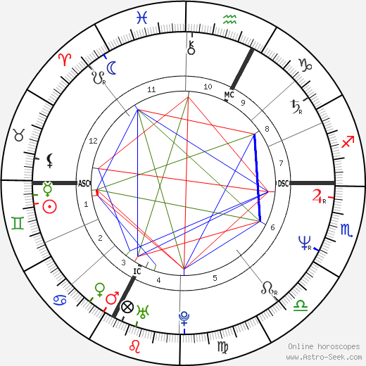 Pat Porter birth chart, Pat Porter astro natal horoscope, astrology