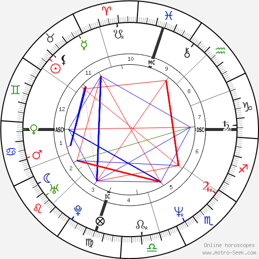 Patrick Bruel birth chart, Patrick Bruel astro natal horoscope, astrology