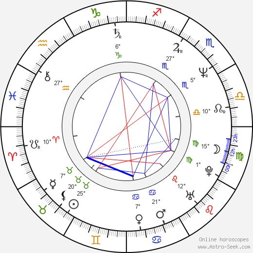 Paul DiAnno birth chart, biography, wikipedia 2024, 2025