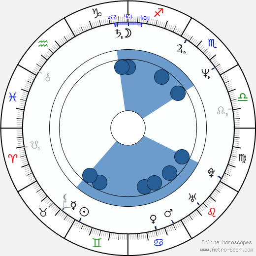 Pelle Lindbergh Oroscopo, astrologia, Segno, zodiac, Data di nascita, instagram