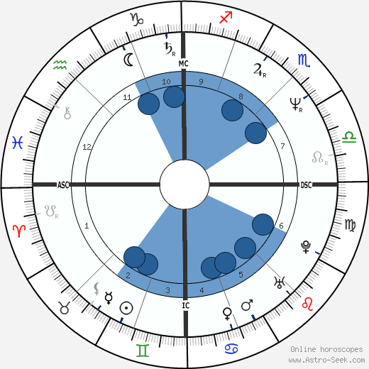 Pierre Simenon wikipedia, biography, birth chart, instagram Pierre Simenon wikipedia, horoscope, astrology, instagram