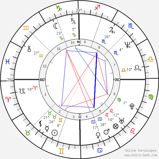 Pierre Simenon birth chart, biography, wikipedia 2023, 2024