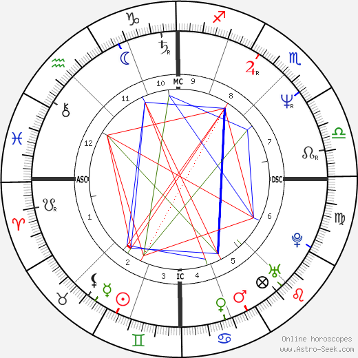 Pierre Simenon birth chart, Pierre Simenon astro natal horoscope, astrology