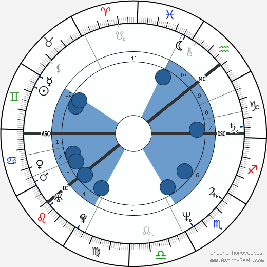 Pirkko Hämäläinen wikipedia, biography, birth chart, instagram Pirkko Hämäläinen wikipedia, horoscope, astrology, instagram