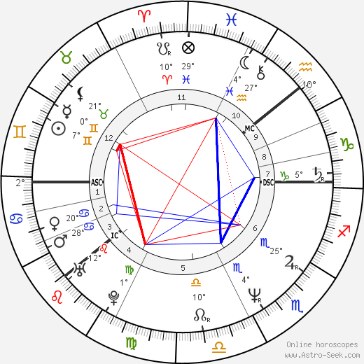 Pirkko Hämäläinen birth chart, biography, wikipedia 2024, 2025