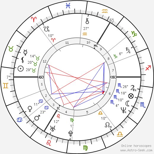 Rachid Zaidi birth chart, biography, wikipedia 2024, 2025