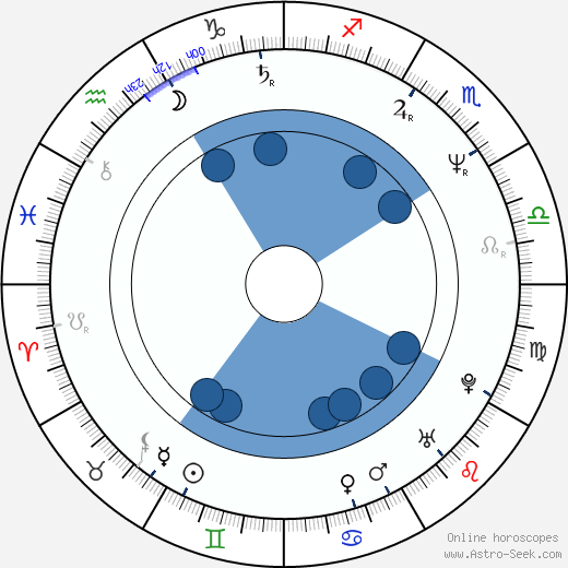 Raimundo Amador horoscope, astrology, sign, zodiac, date of birth, instagram