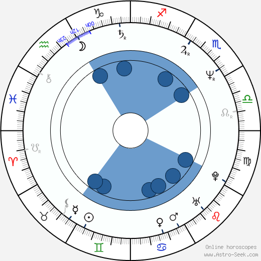 Raimundo Amador wikipedia, horoscope, astrology, instagram