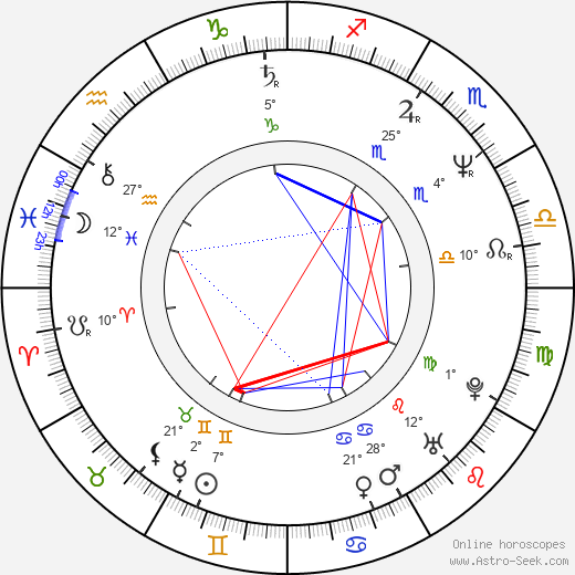 Randal Malone birth chart, biography, wikipedia 2024, 2025