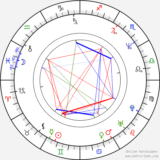 Randal Malone birth chart, Randal Malone astro natal horoscope, astrology