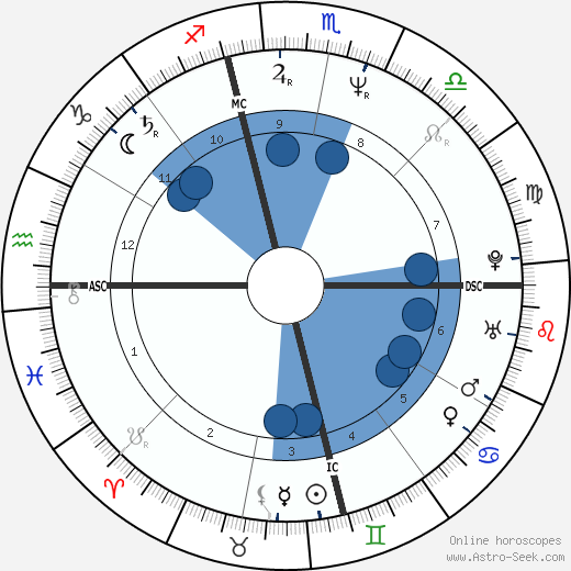 Randy Brown wikipedia, biography, birth chart, instagram Randy Brown wikipedia, horoscope, astrology, instagram