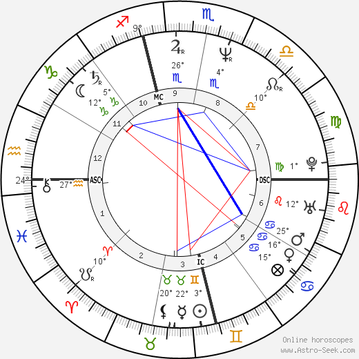 Randy Brown birth chart, biography, wikipedia 2024, 2025