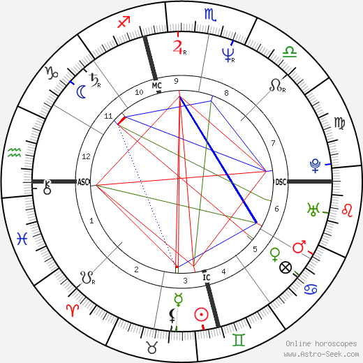 Randy Brown birth chart, Randy Brown astro natal horoscope, astrology