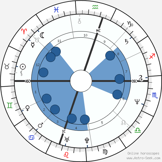 Randy Travis wikipedia, horoscope, astrology, instagram