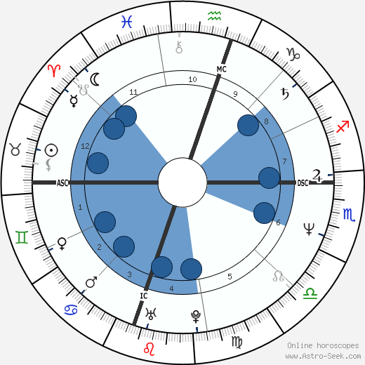Randy Travis wikipedia, biography, birth chart, instagram Randy Travis wikipedia, horoscope, astrology, instagram