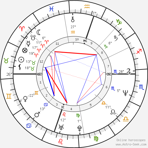 Randy Travis birth chart, biography, wikipedia 2022, 2023