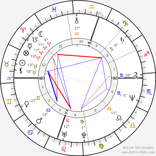 Randy Travis birth chart, biography, wikipedia 2023, 2024