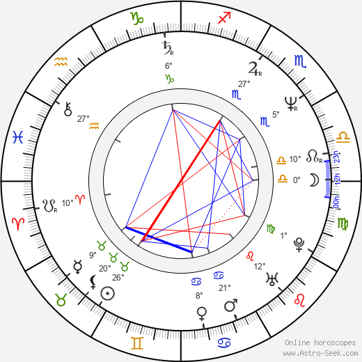 Ranga Yogeshwar birth chart, biography, wikipedia 2023, 2024