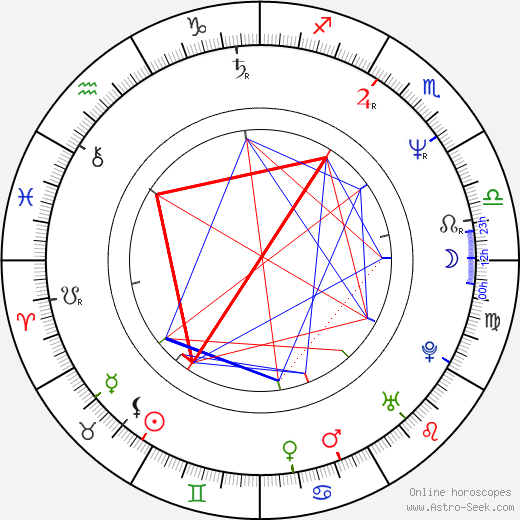 Ranga Yogeshwar birth chart, Ranga Yogeshwar astro natal horoscope, astrology