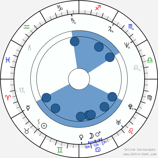 Ray Gillen horoscope, astrology, sign, zodiac, date of birth, instagram