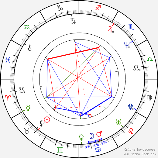 Ray Gillen birth chart, Ray Gillen astro natal horoscope, astrology