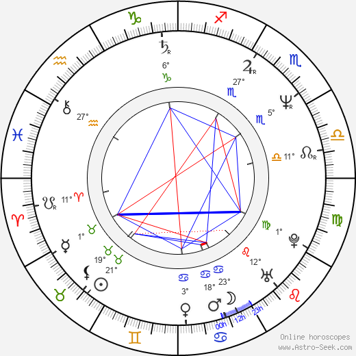 Renáta Honzovičová birth chart, biography, wikipedia 2024, 2025
