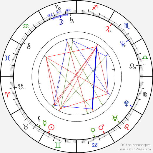 Rick Smith birth chart, Rick Smith astro natal horoscope, astrology