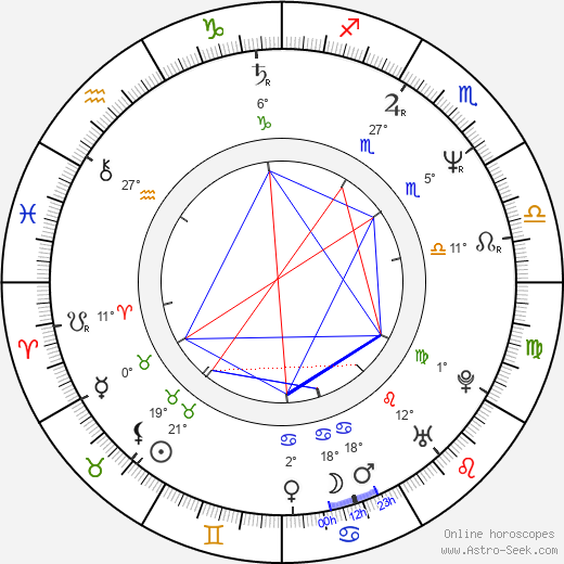 Simon Duggan birth chart, biography, wikipedia 2024, 2025