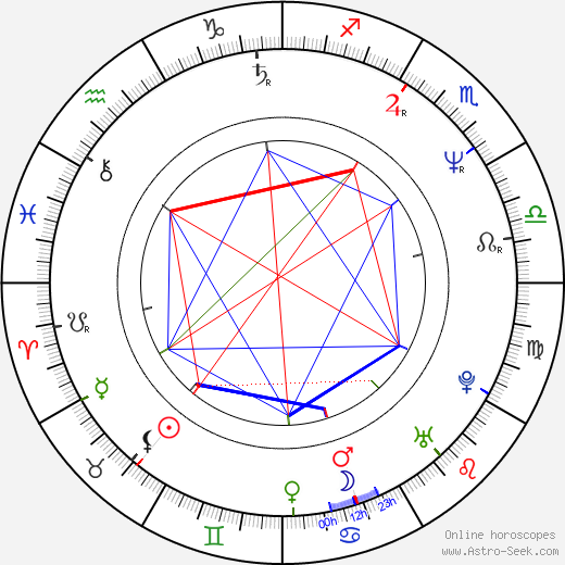 Simon Duggan birth chart, Simon Duggan astro natal horoscope, astrology