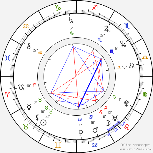 Steve Hogarth birth chart, biography, wikipedia 2024, 2025