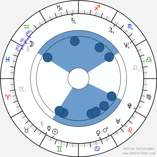Steve Strange wikipedia, horoscope, astrology, instagram