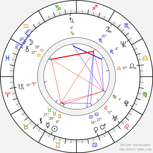 Steve Strange birth chart, biography, wikipedia 2023, 2024