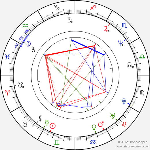 Steve Strange birth chart, Steve Strange astro natal horoscope, astrology