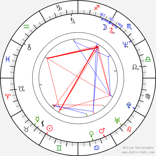 Steven Patrick Morrissey birth chart, Steven Patrick Morrissey astro natal horoscope, astrology