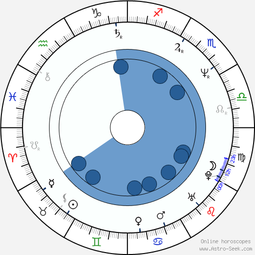 Steven Paul horoscope, astrology, sign, zodiac, date of birth, instagram