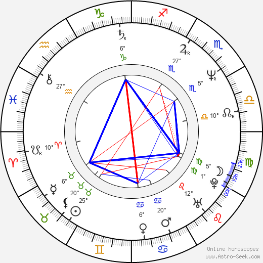 Steven Paul birth chart, biography, wikipedia 2024, 2025