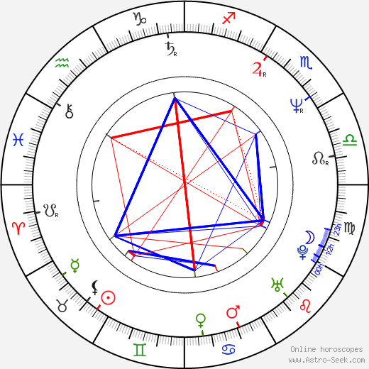 Steven Paul birth chart, Steven Paul astro natal horoscope, astrology