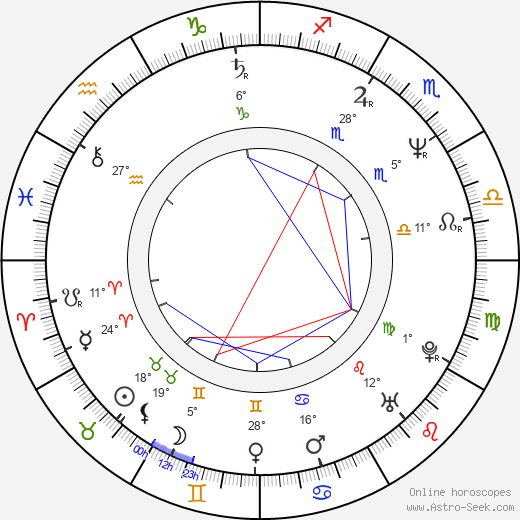 Ulrich Matthes birth chart, biography, wikipedia 2024, 2025
