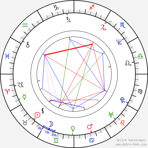 Ulrich Matthes birth chart, Ulrich Matthes astro natal horoscope, astrology