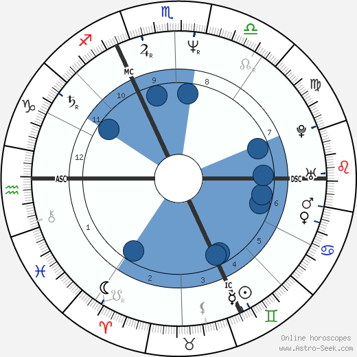 Vera Schefthaller wikipedia, biography, birth chart, instagram Vera Schefthaller wikipedia, horoscope, astrology, instagram